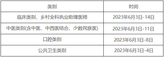 實踐技能 實踐技能