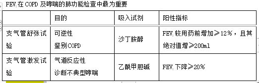 支氣管哮喘診斷標(biāo)準(zhǔn) 支氣管哮喘診斷標(biāo)準(zhǔn)