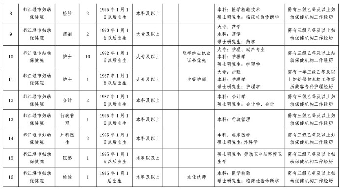 崗位表1 崗位表1