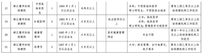 崗位表2 崗位表2