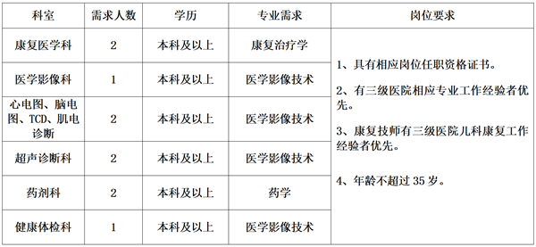 技師崗位表 技師崗位表
