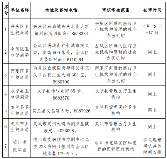 現(xiàn)場審核 現(xiàn)場審核