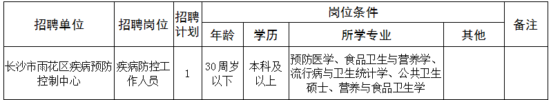 崗位表 崗位表