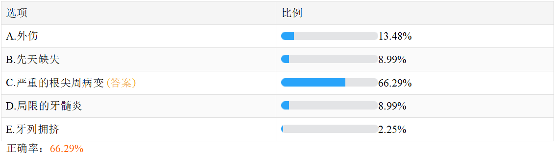 口腔助理-17 口腔助理-17