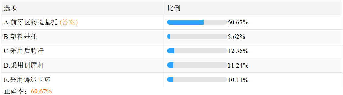 口腔助理-2-13 口腔助理-2-13