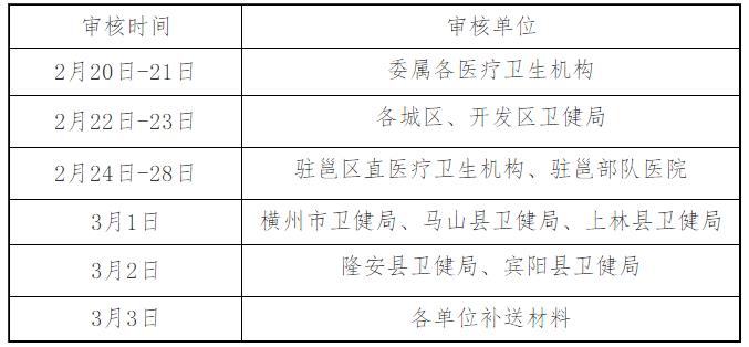 現(xiàn)場(chǎng)審核安排表 現(xiàn)場(chǎng)審核安排表