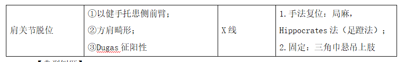 肩關(guān)節(jié)脫位 肩關(guān)節(jié)脫位