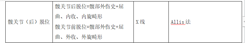 髖關(guān)節(jié)后脫位 髖關(guān)節(jié)后脫位