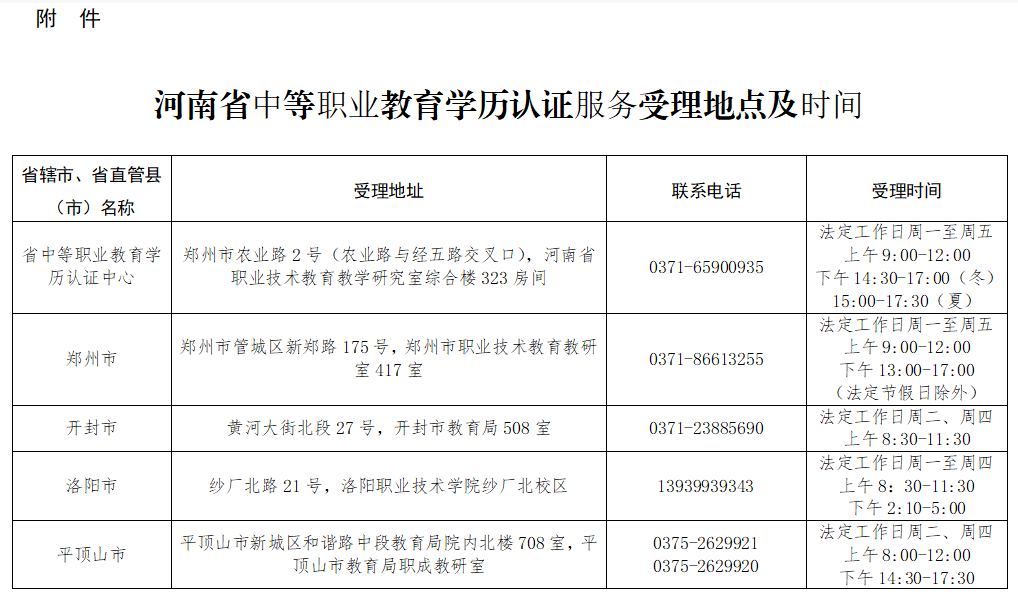 中等教育 中等教育