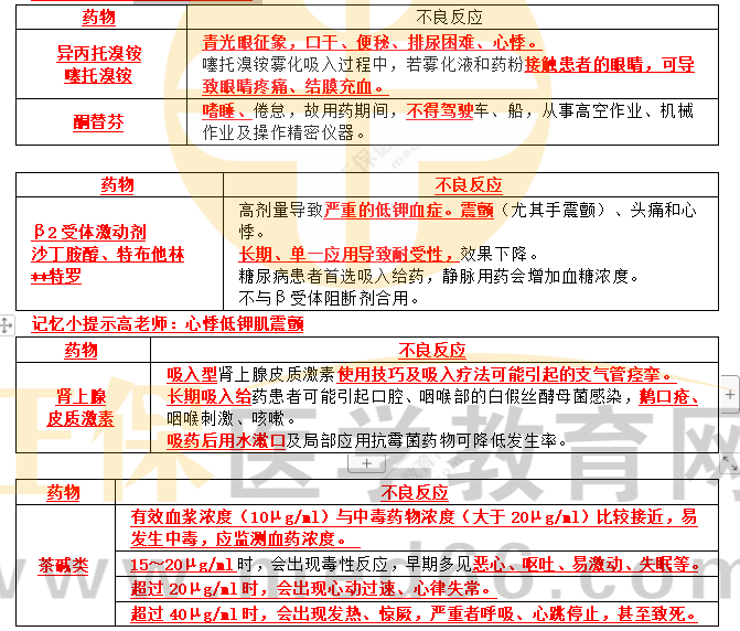 不良反應(yīng) 不良反應(yīng)