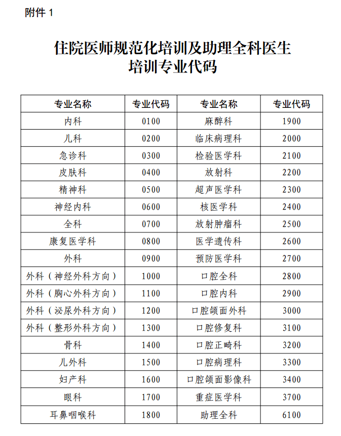 考核專業(yè) 考核專業(yè)