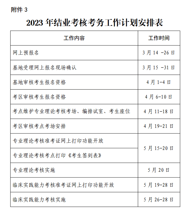 考核安排 考核安排