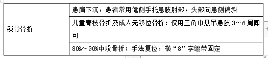 鎖骨骨折 鎖骨骨折