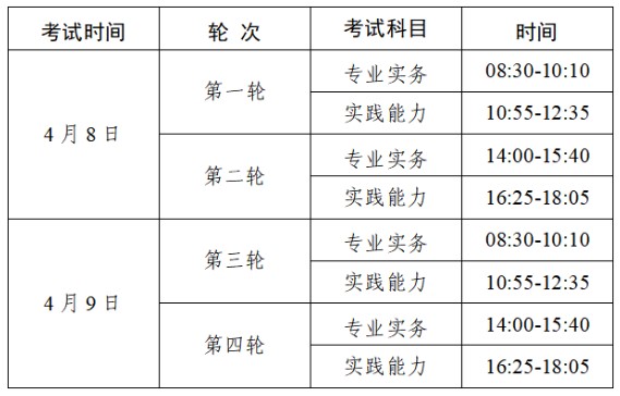 護士執(zhí)業(yè)資格 護士執(zhí)業(yè)資格