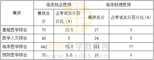 學(xué)霸計(jì)劃 學(xué)霸計(jì)劃