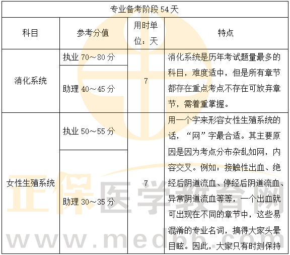 專業(yè)備考 專業(yè)備考