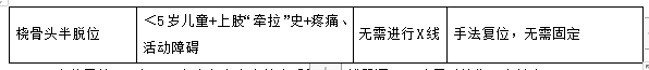 右橈骨頭半脫位 右橈骨頭半脫位