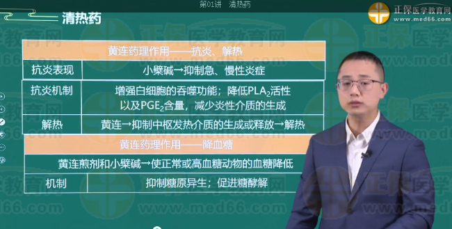 黃連降血糖 黃連降血糖