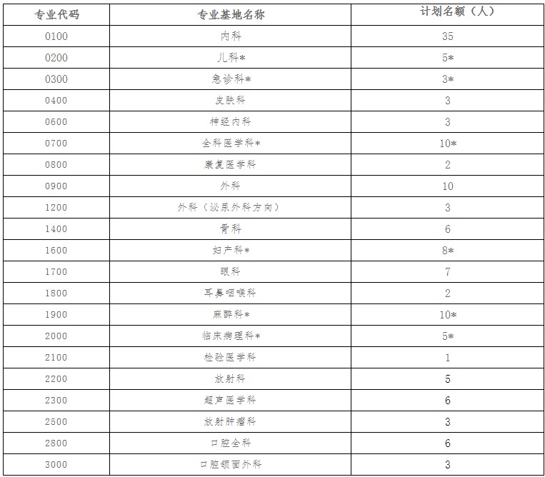 招聘計劃 招聘計劃