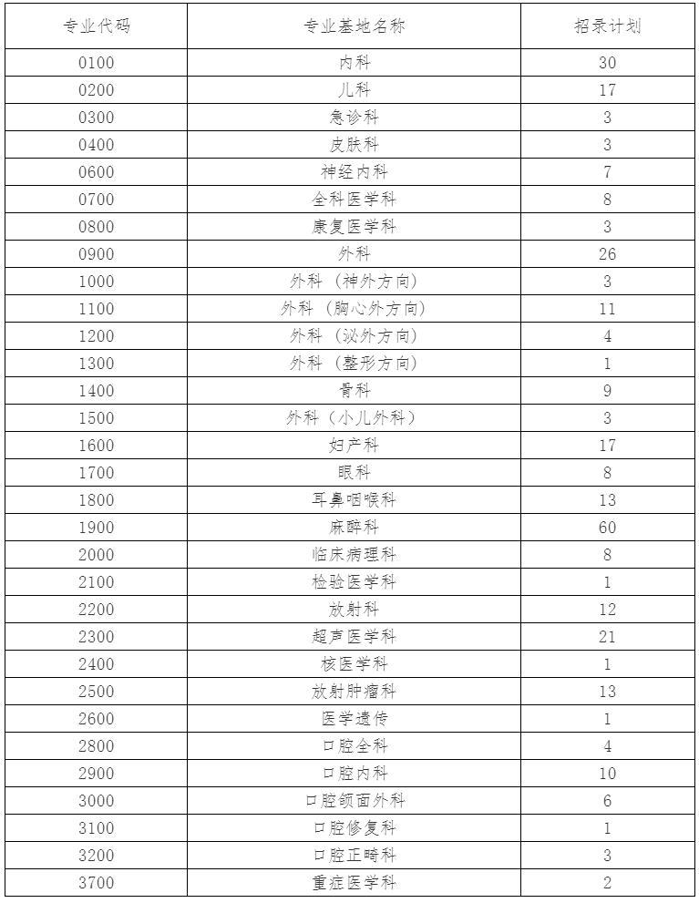 招錄計劃 招錄計劃