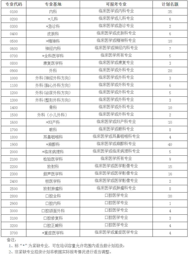 招聘計劃 招聘計劃