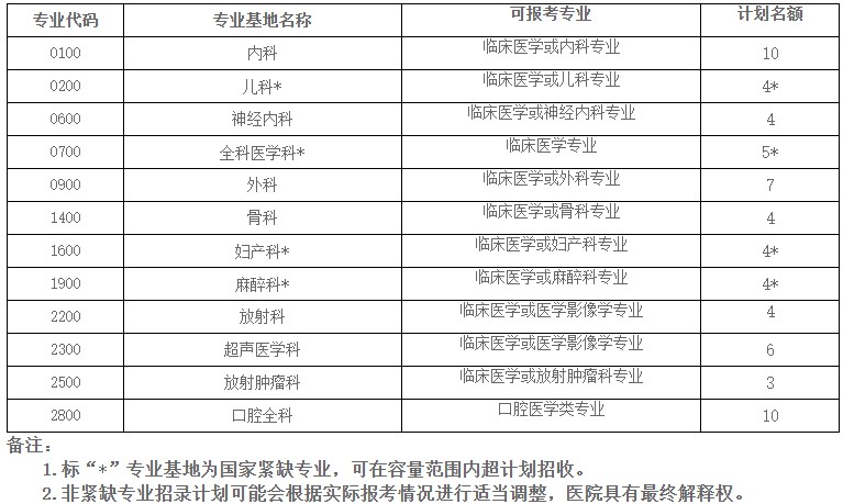 招錄計劃 招錄計劃
