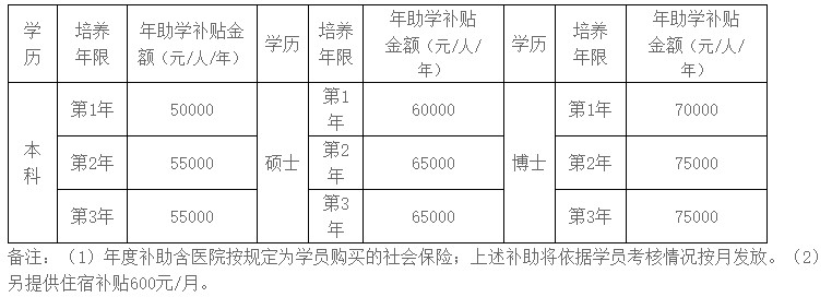 社會(huì)學(xué)員 社會(huì)學(xué)員