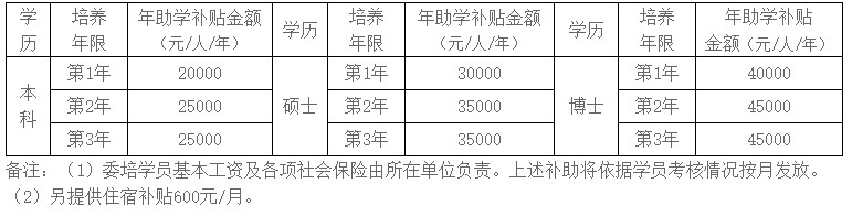 委培學(xué)員 委培學(xué)員