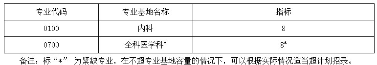招收專業(yè) 招收專業(yè)