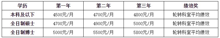 生活補(bǔ)助 生活補(bǔ)助