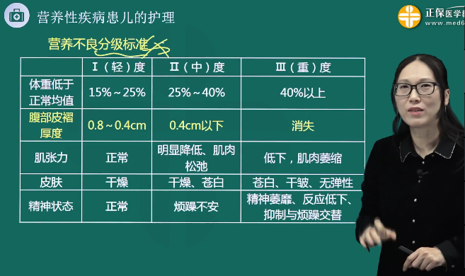 營養(yǎng)不良分級標準 營養(yǎng)不良分級標準