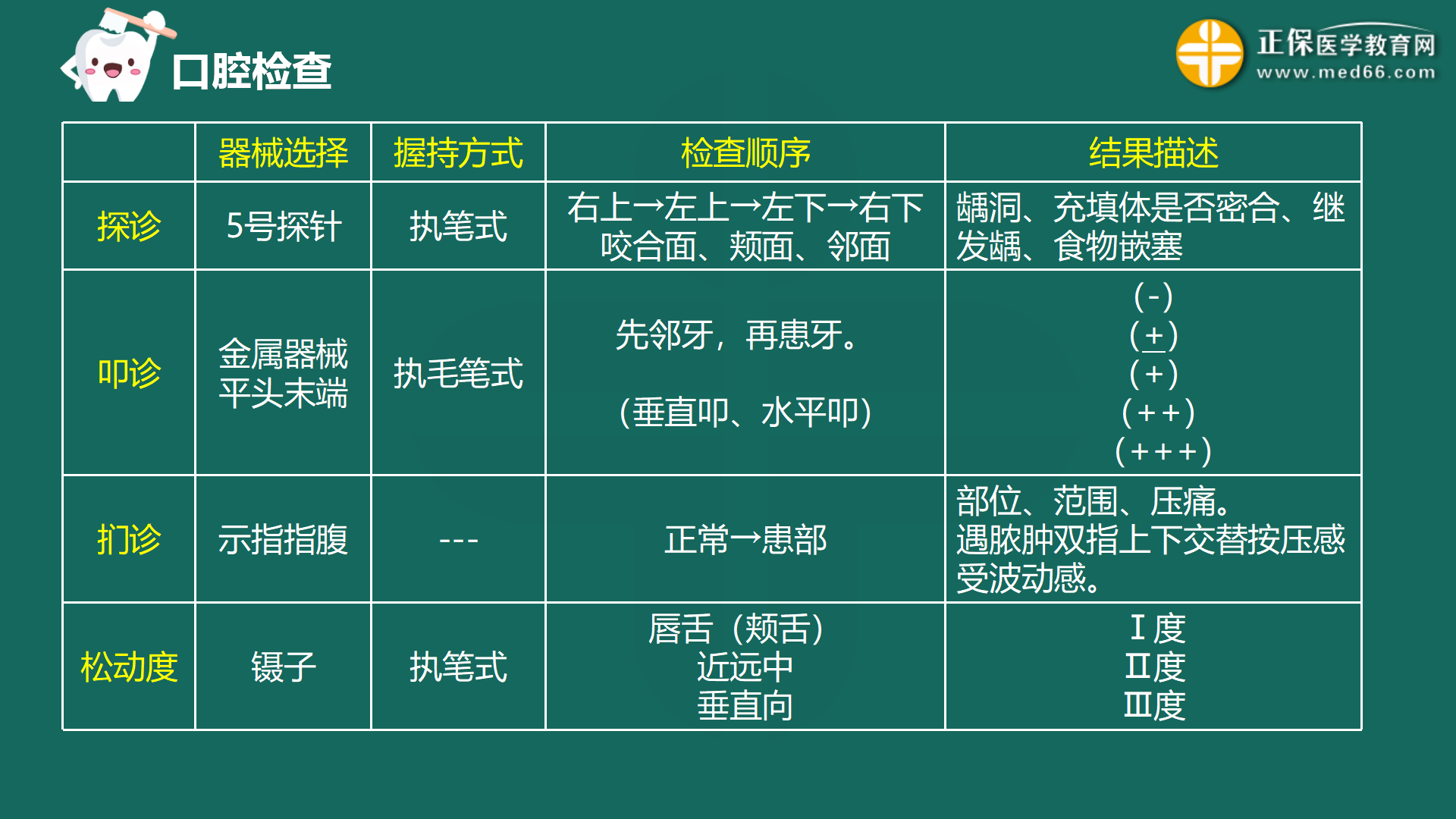 2023.3.23第一站 一般檢查_23 2023.3.23第一站 一般檢查_23