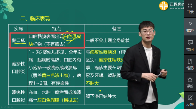 鵝口瘡的臨床表現(xiàn) 鵝口瘡的臨床表現(xiàn)