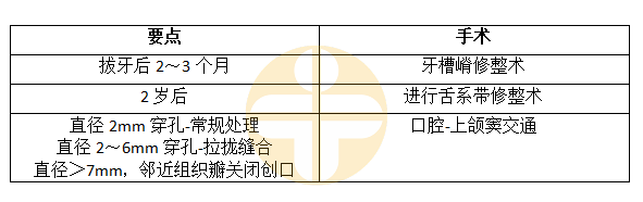 牙槽外科 牙槽外科