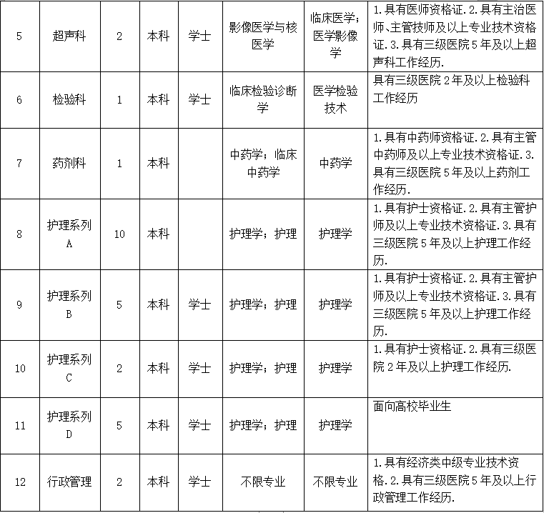 崗位表1 崗位表1