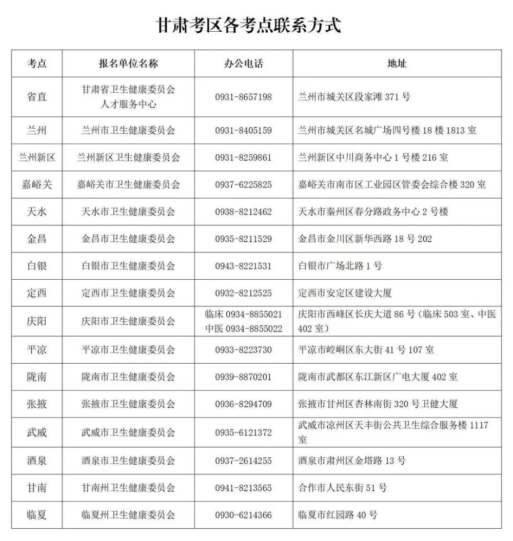 甘肅各考點(diǎn)聯(lián)系方式 甘肅各考點(diǎn)聯(lián)系方式