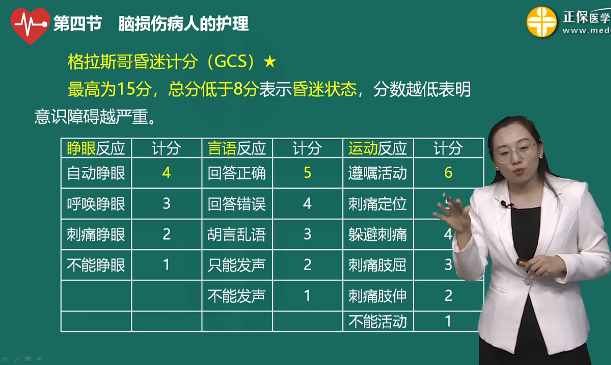 格拉斯哥昏迷評(píng)分 格拉斯哥昏迷評(píng)分