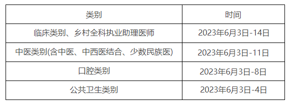 技能考試時間 技能考試時間