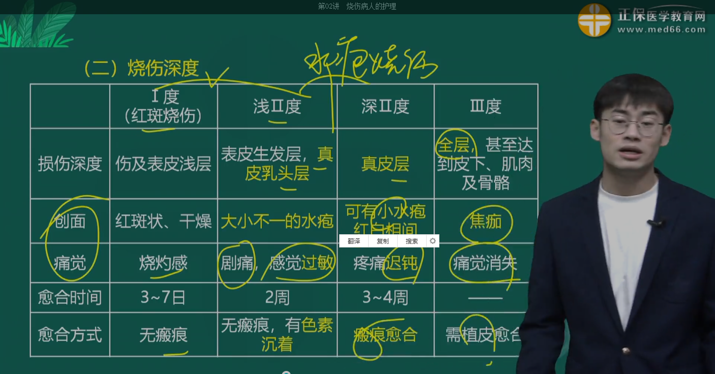 燒傷深度的判斷 燒傷深度的判斷