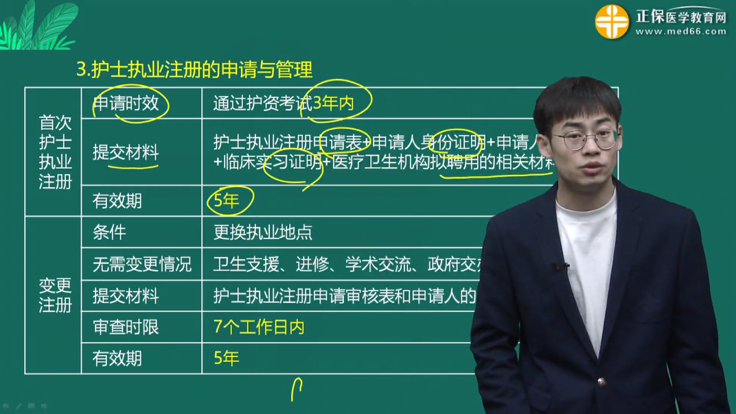 護(hù)士執(zhí)業(yè)注冊的有效期 護(hù)士執(zhí)業(yè)注冊的有效期