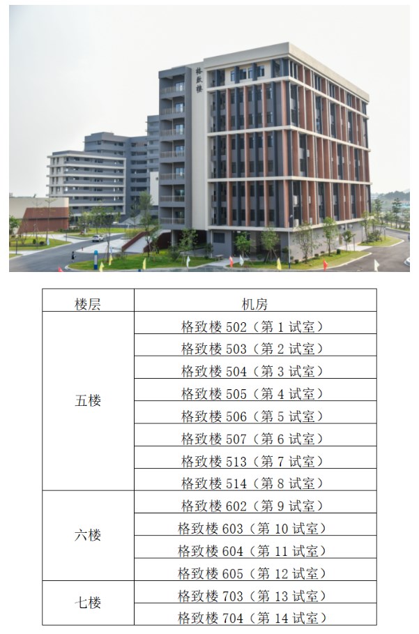 (人機(jī)對(duì)話)試室安排 (人機(jī)對(duì)話)試室安排
