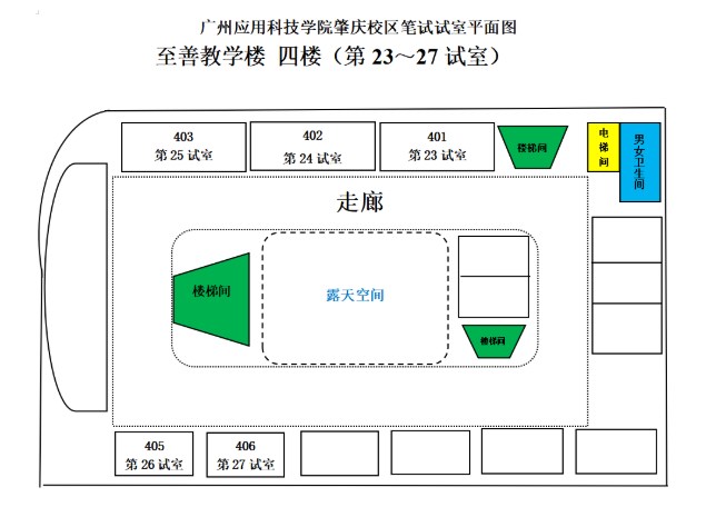 (紙筆考試)考場(chǎng)平面圖2 (紙筆考試)考場(chǎng)平面圖2