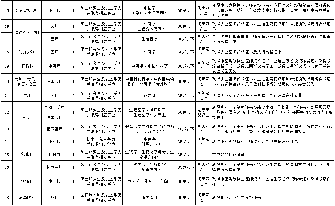 崗位表1 崗位表1