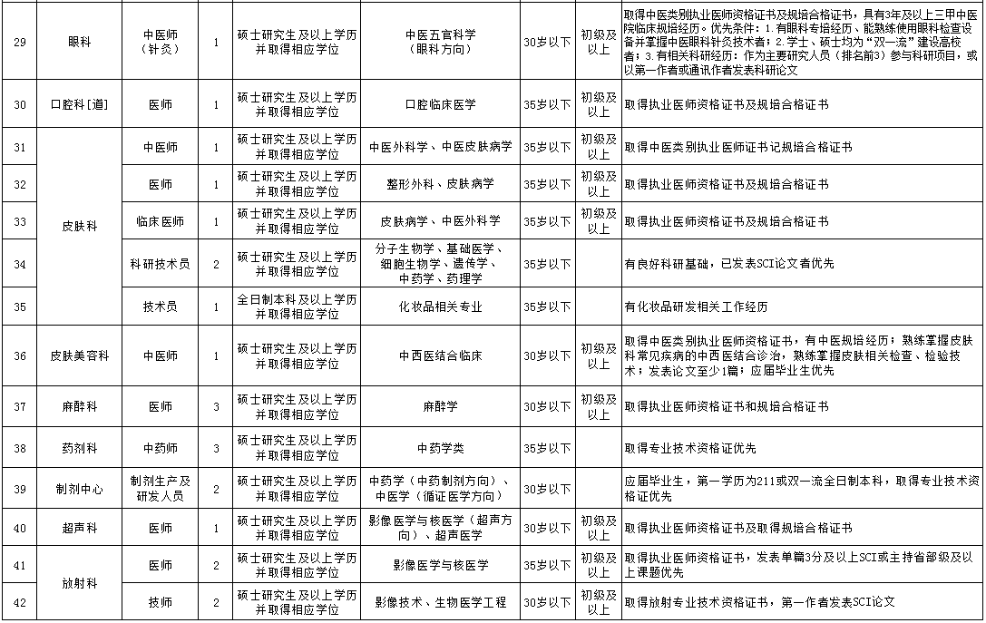 崗位表2 崗位表2