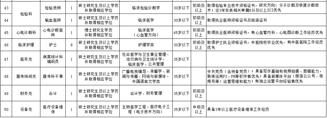崗位表3 崗位表3