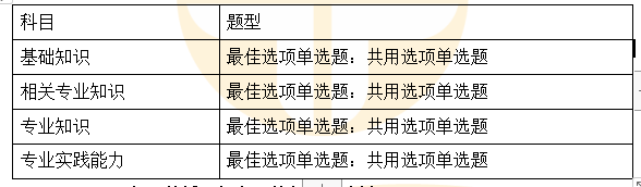 考試題型 考試題型