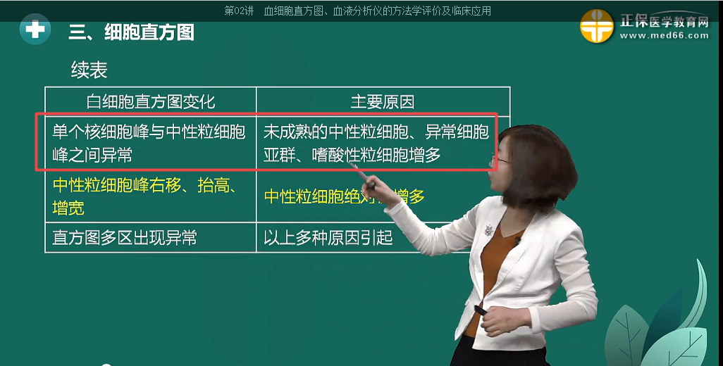 白細(xì)胞直方圖變化的臨床意義 白細(xì)胞直方圖變化的臨床意義