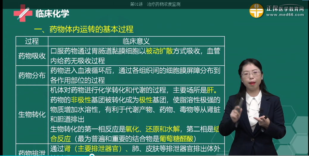 生物轉(zhuǎn)化 生物轉(zhuǎn)化