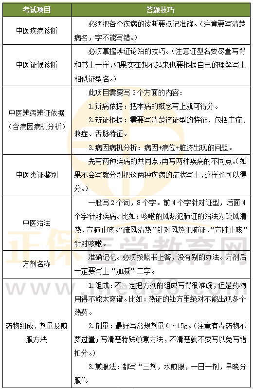 中醫(yī)技能備考技巧 中醫(yī)技能備考技巧