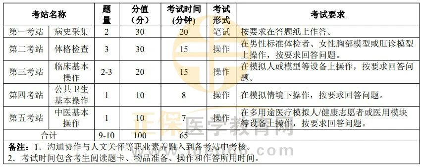 鄉(xiāng)村類別技能分站式安排